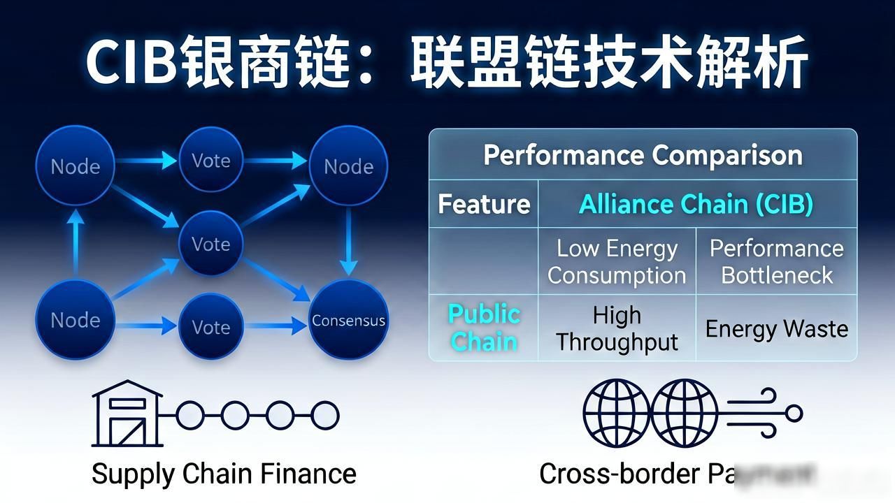 CIB银商链数字货币到底是不是公有链？一文看懂底层逻辑